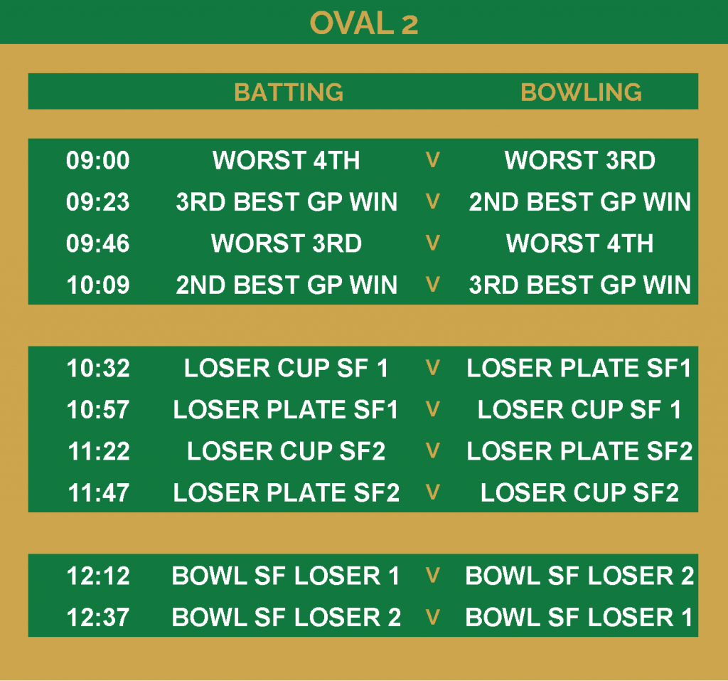 GCC SIXES 2022 SCHEDULE - SUNDAY OVAL 2